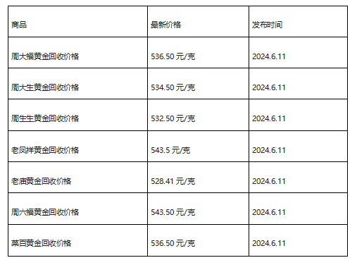 现在黄金回收价格多少钱一克?(2024年6月11日)-第1张图片-翡翠网