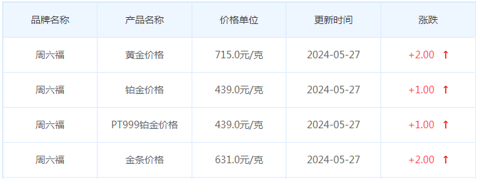 5月27日黄金价格多少?黄金价格今天多少一克?附国内品牌金店价格表-第10张图片-翡翠网