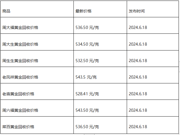 现在黄金回收价格多少钱一克?(2024年6月18日)-第1张图片-翡翠网