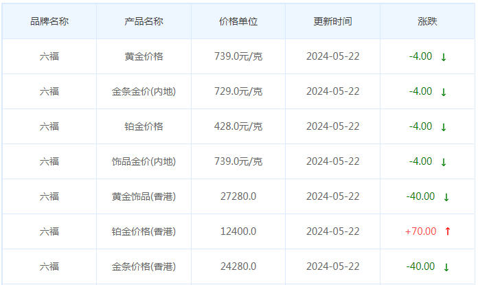 5月22日黄金价格多少?黄金价格今天多少一克?附国内品牌金店价格表-第9张图片-翡翠网