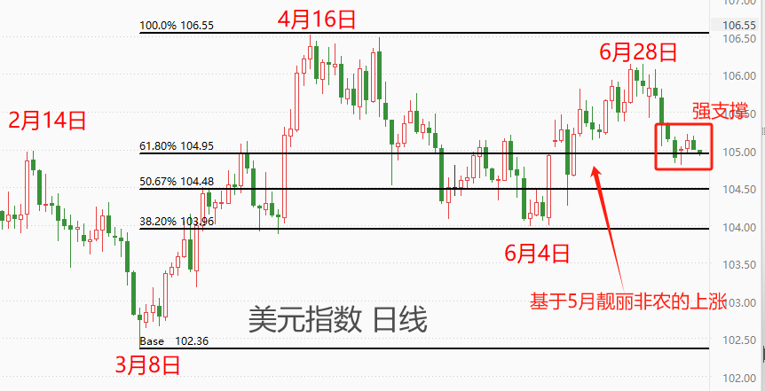 ATFX汇市：美国6月CPI数据来袭，高通胀或将进一步降温-第2张图片-翡翠网