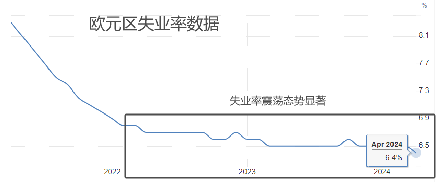 ATFX汇市：欧元区CPI与失业率数据同时发布，欧元或迎剧烈波动-第2张图片-翡翠网