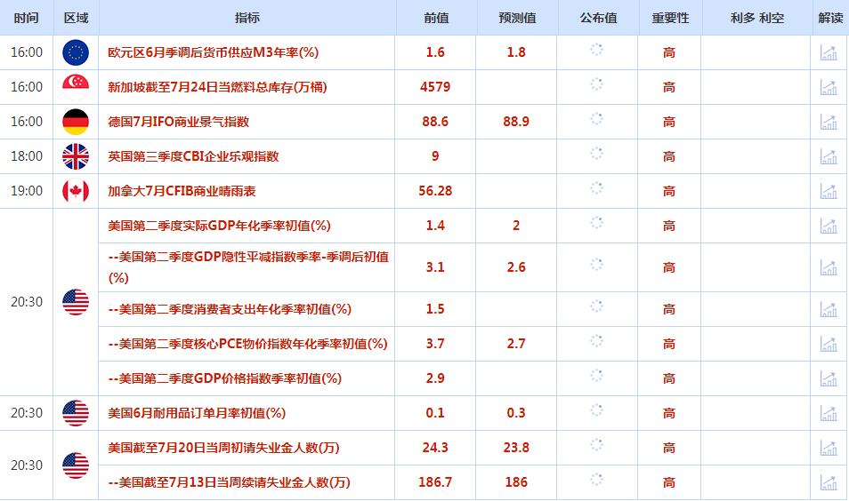 CWG资讯：货币政策预期分化，美元周三下跌；美国PMI数据重创多头，金价反弹受阻于10日均线-第1张图片-翡翠网