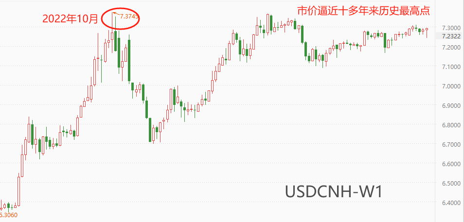 ATFX汇市：人民银行调降LPR利率10基点，USDCNH单针探底-第4张图片-翡翠网