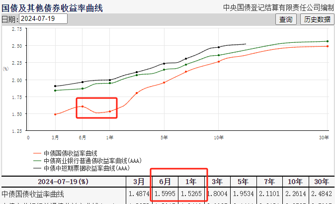 ATFX汇市：人民银行调降LPR利率10基点，USDCNH单针探底-第3张图片-翡翠网