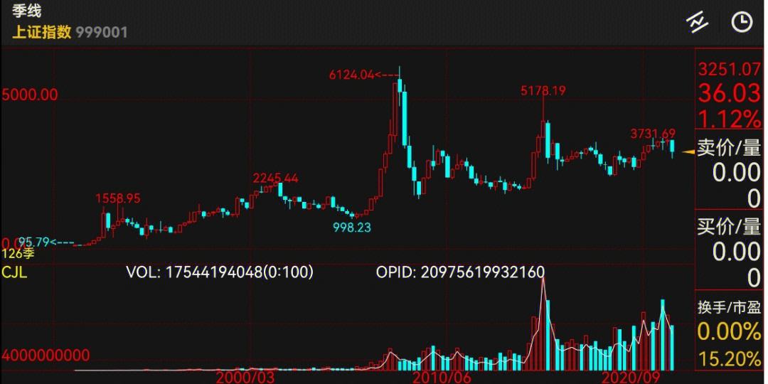 黄金大盘今日价格黄金大盘今日价格哪里看-第2张图片-翡翠网