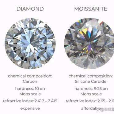 莫桑钻和钻石重量有区别吗莫桑钻和钻石重量有区别吗图片-第1张图片-翡翠网