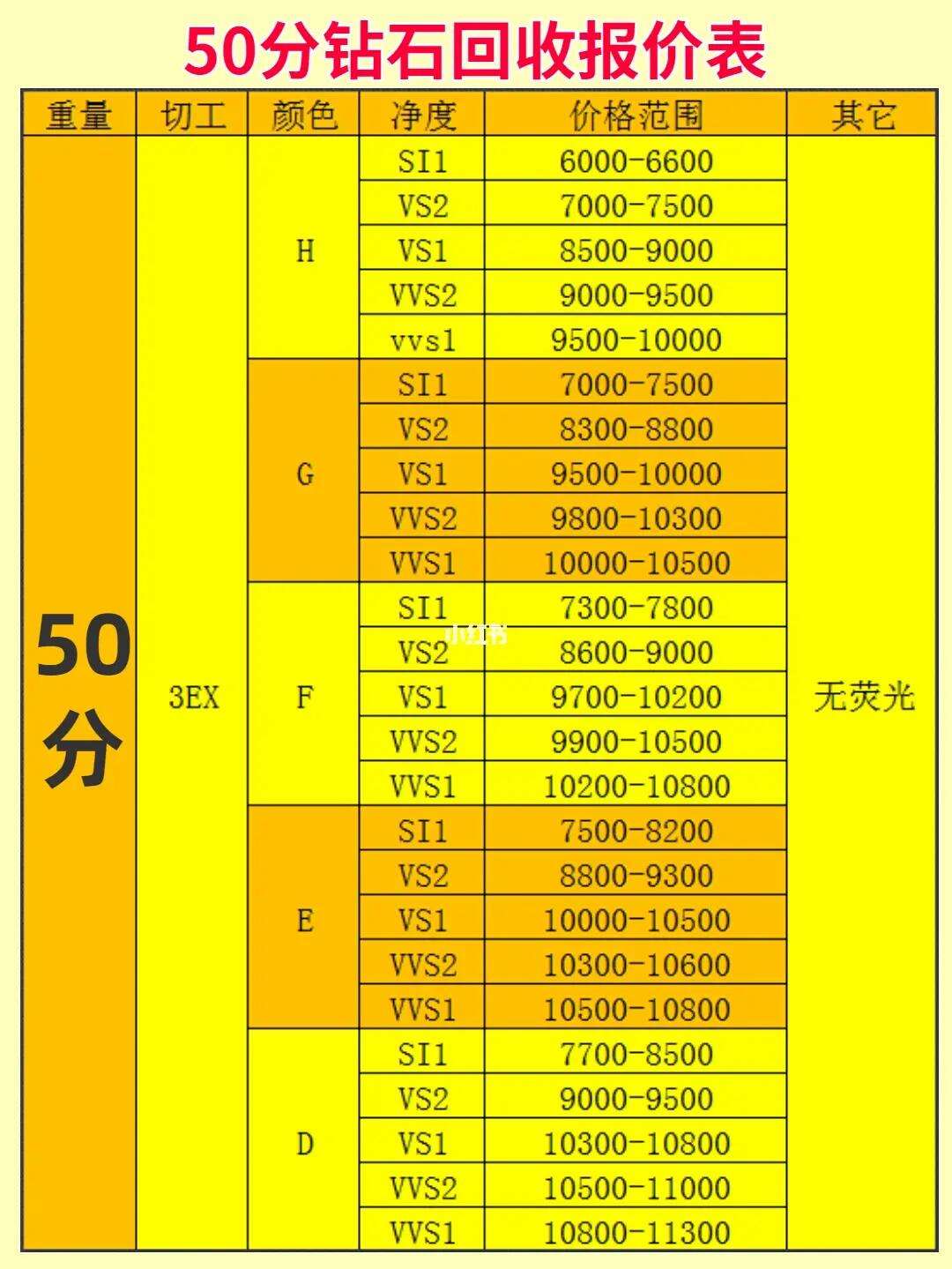 50分钻戒要多少钱,50分钻戒多少钱周大福-第2张图片-翡翠网