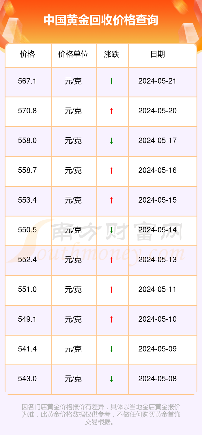 中国黄金钻石回收,中国黄金钻石回收五年