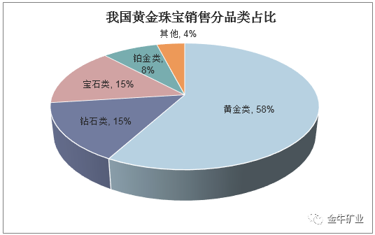 中国的钻石公司中国钻石公司排名前十-第2张图片-翡翠网