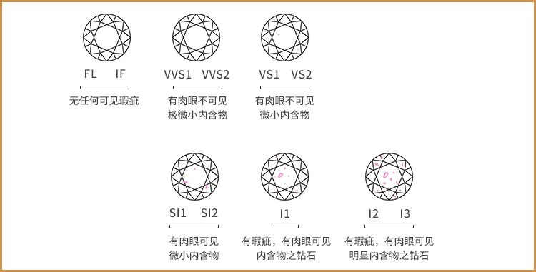 钻石分析模型,钻石分析