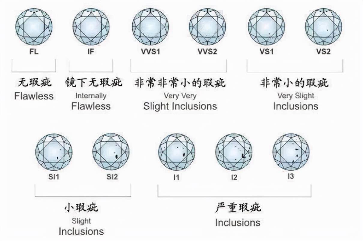 最好的钻石级别,钻石最好的级别叫什么