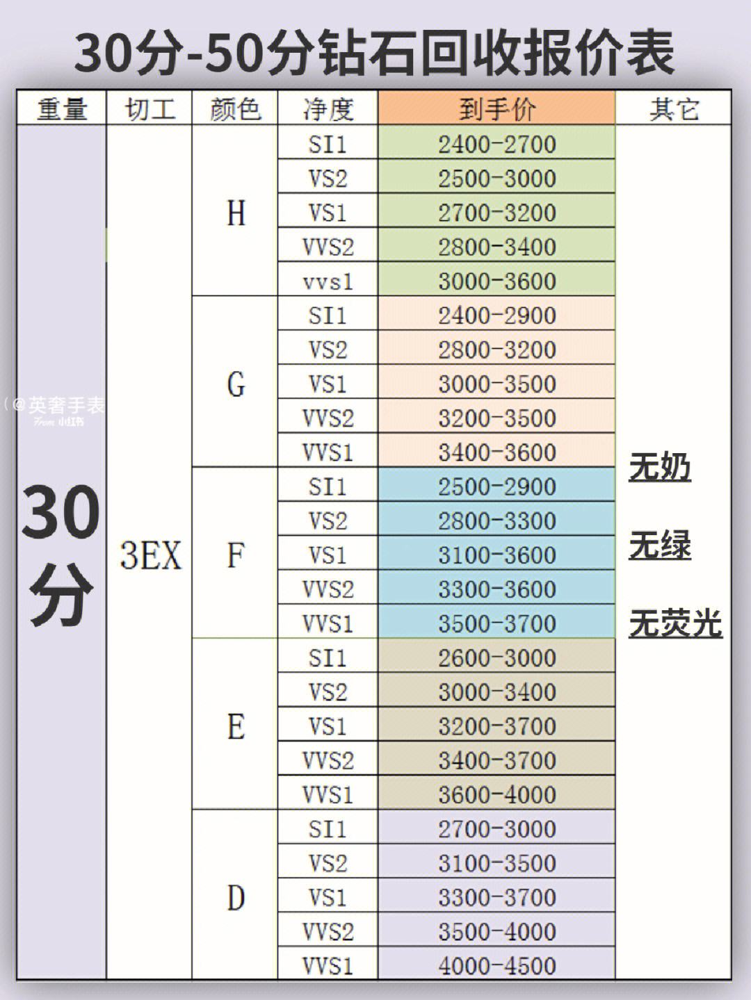 钻戒多少钱1克钻戒多少钱一克2021年价格