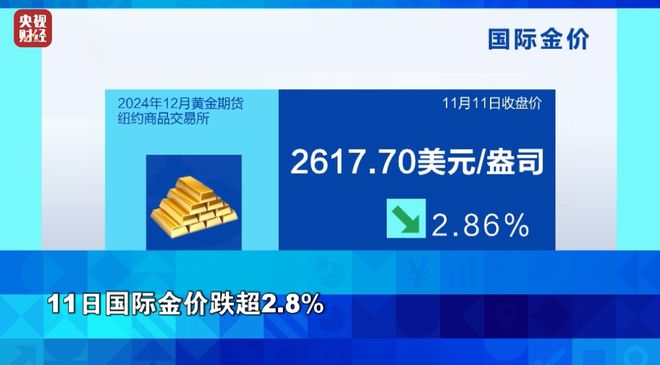 国际黄金期货实时行情24小时蝴蝶效应国际黄金期货实时行情24小时