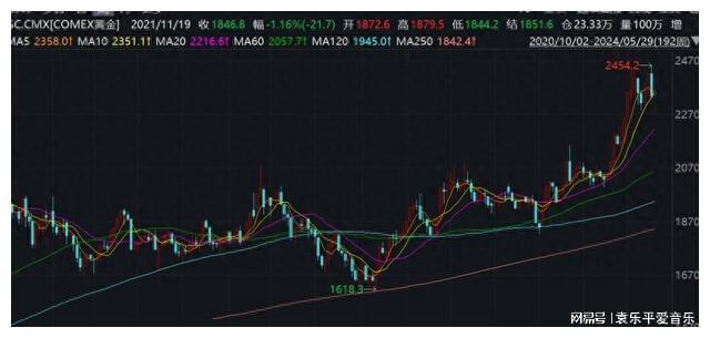 国际黄金期货实时行情24小时蝴蝶效应国际黄金期货实时行情24小时-第2张图片-翡翠网