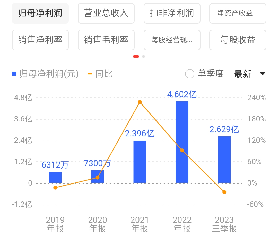 力量钻石股票代码查询,力量钻石股票代码-第2张图片-翡翠网