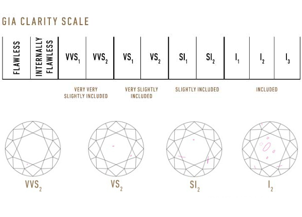钻石净度等级表图 对比钻石净度等级介绍-第2张图片-翡翠网