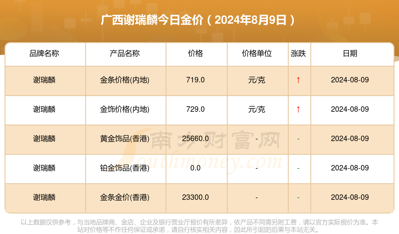 男士黄金项链多少钱一克合适,男士黄金项链多少钱一克