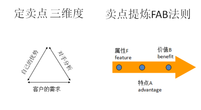 钻石fab销售法则与运用技巧,钻石产品的fab讲解-第1张图片-翡翠网