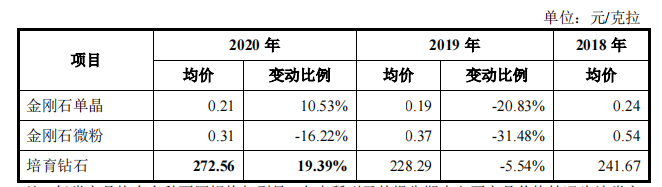 力量钻石预计开盘价力量钻石上市第一天涨了多少