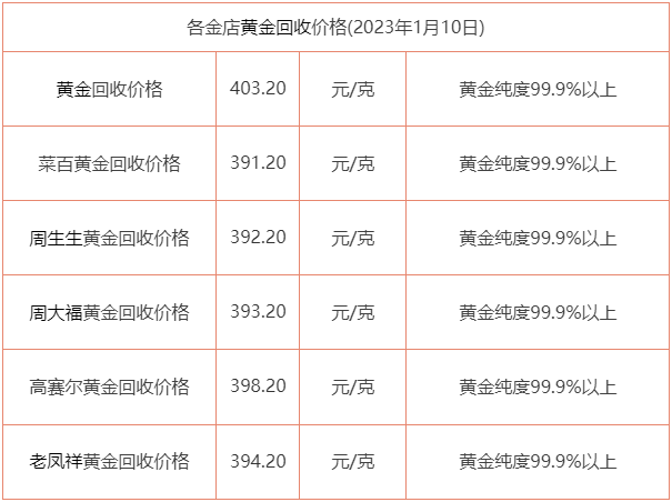 黄金回收今天价格多少钱,黄金回收今天价格多少