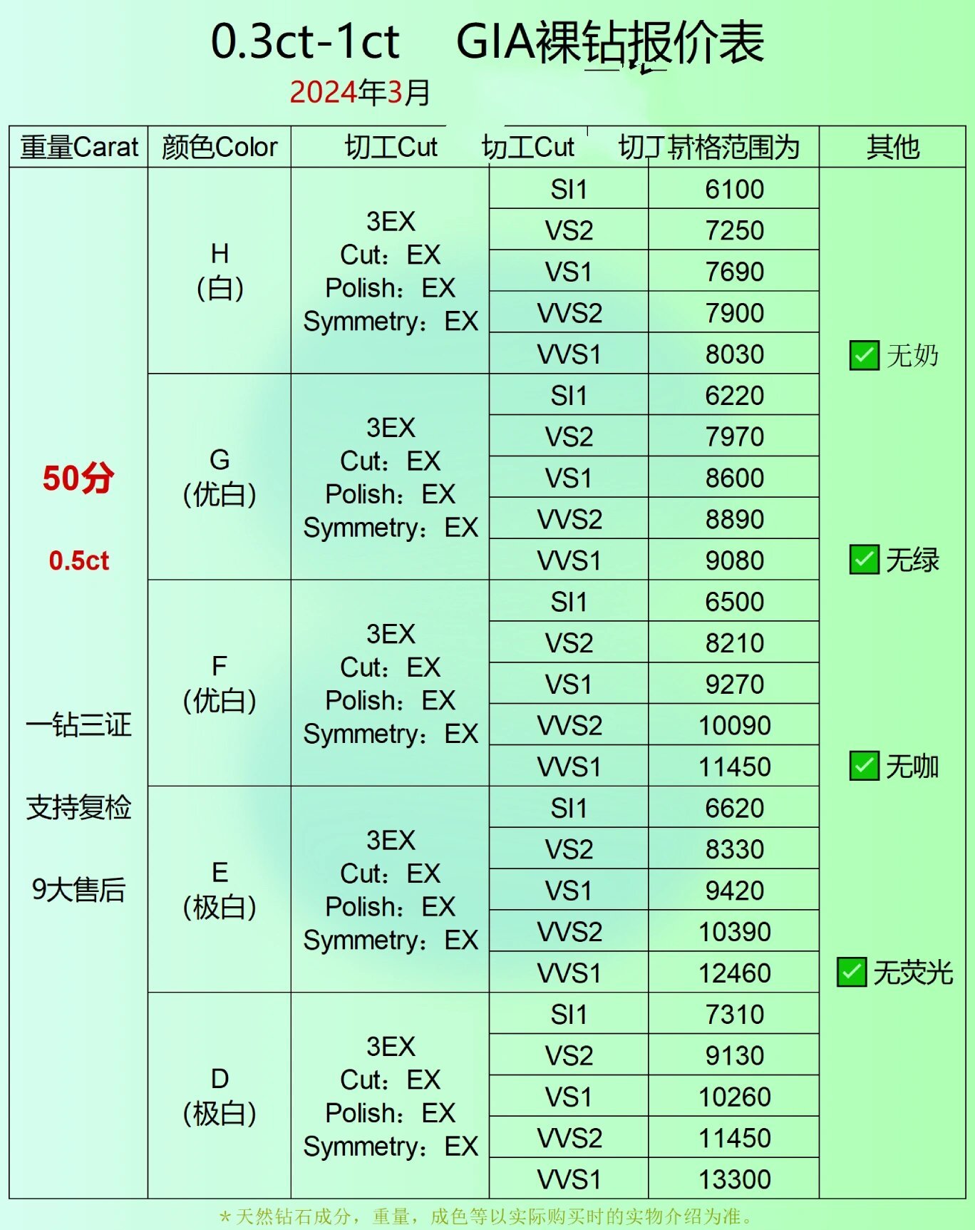 钻石价格表怎么看,钻石价格表怎么看的-第1张图片-翡翠网