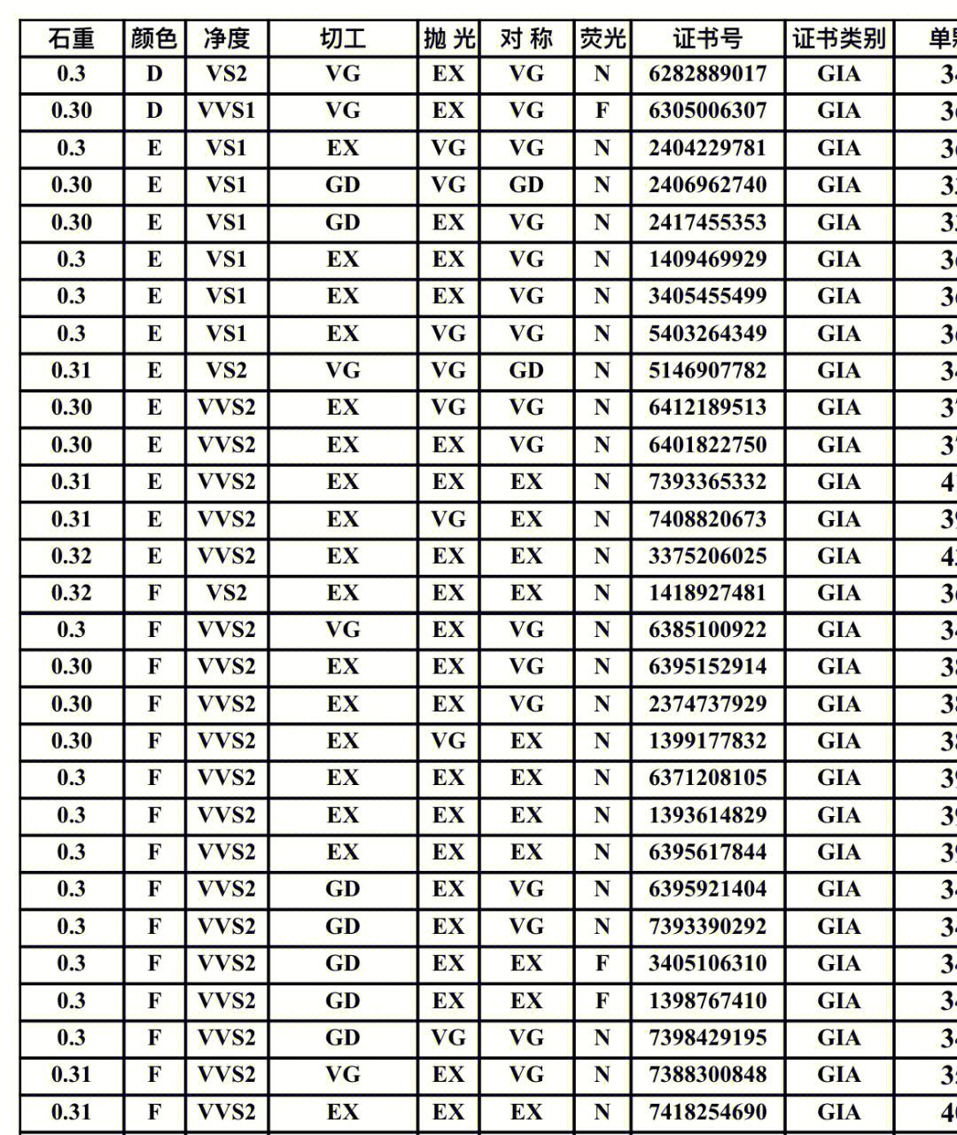 15元钻石烟价格表一览,15元钻石香烟都有什么品牌-第1张图片-翡翠网