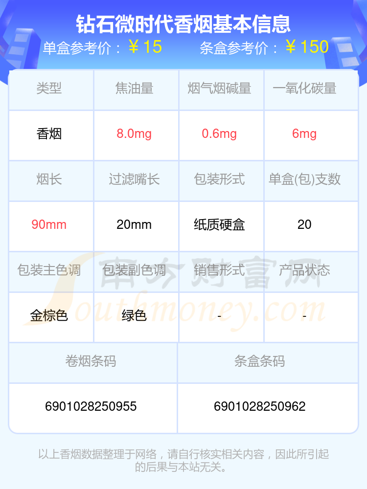 15元钻石烟价格表一览,15元钻石香烟都有什么品牌-第2张图片-翡翠网