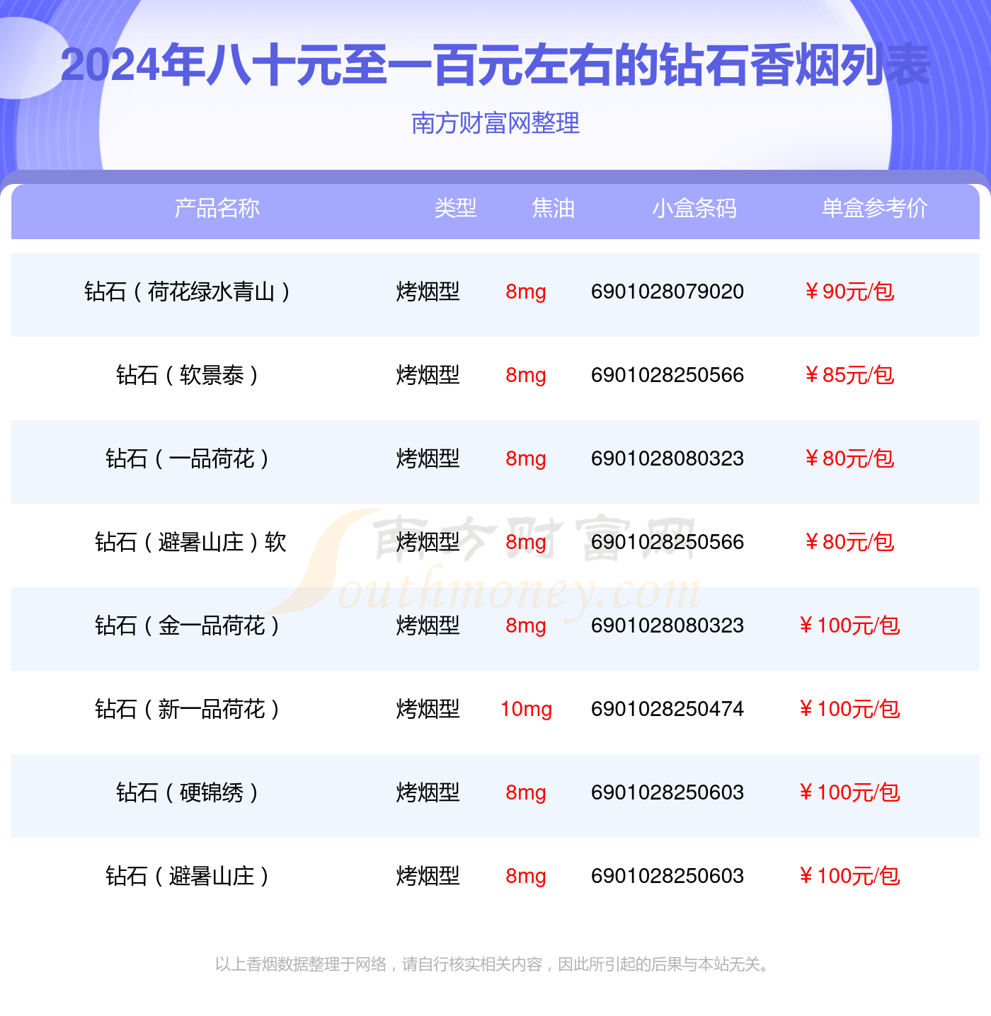 钻石烟10元一盒的,钻石香烟10元以下的都有哪些-第2张图片-翡翠网