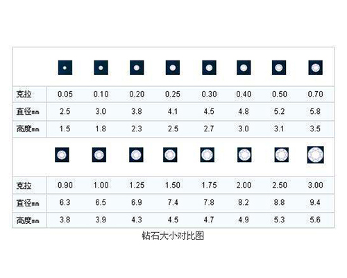 钻石克拉大小的对照表,钻石克拉大小的对照表图片-第1张图片-翡翠网