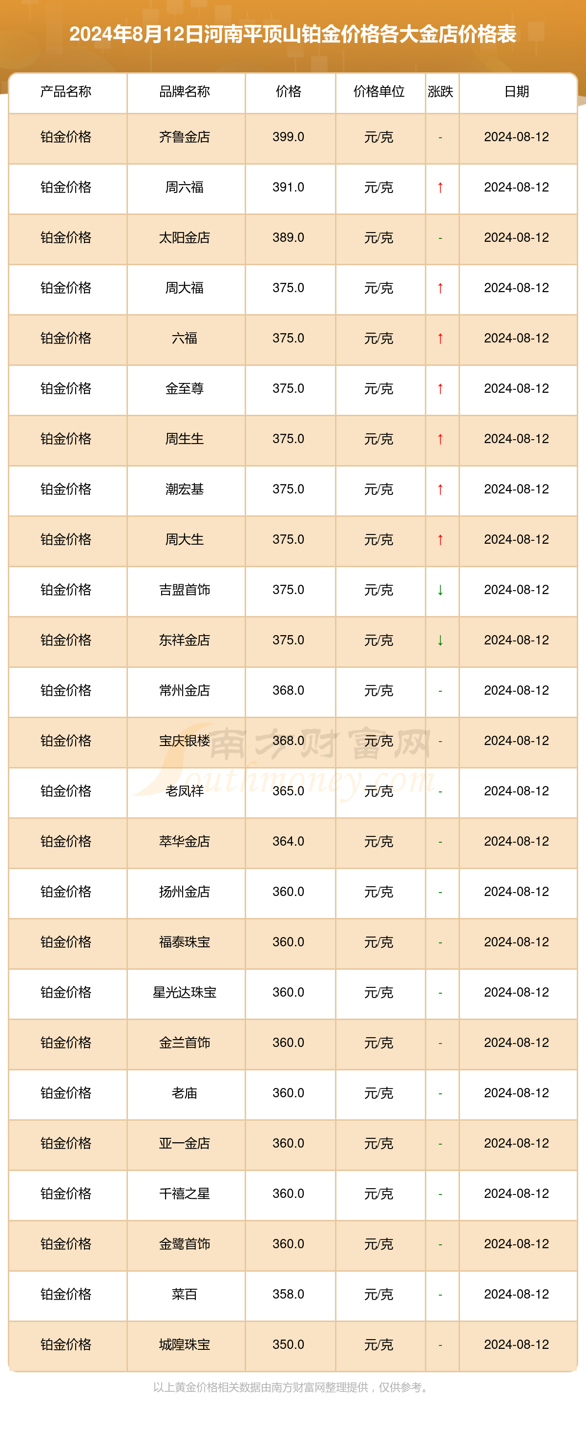 今天黄金回收价格多少钱一克,今天黄金回收价格多少钱一克查询秦皇岛-第2张图片-翡翠网