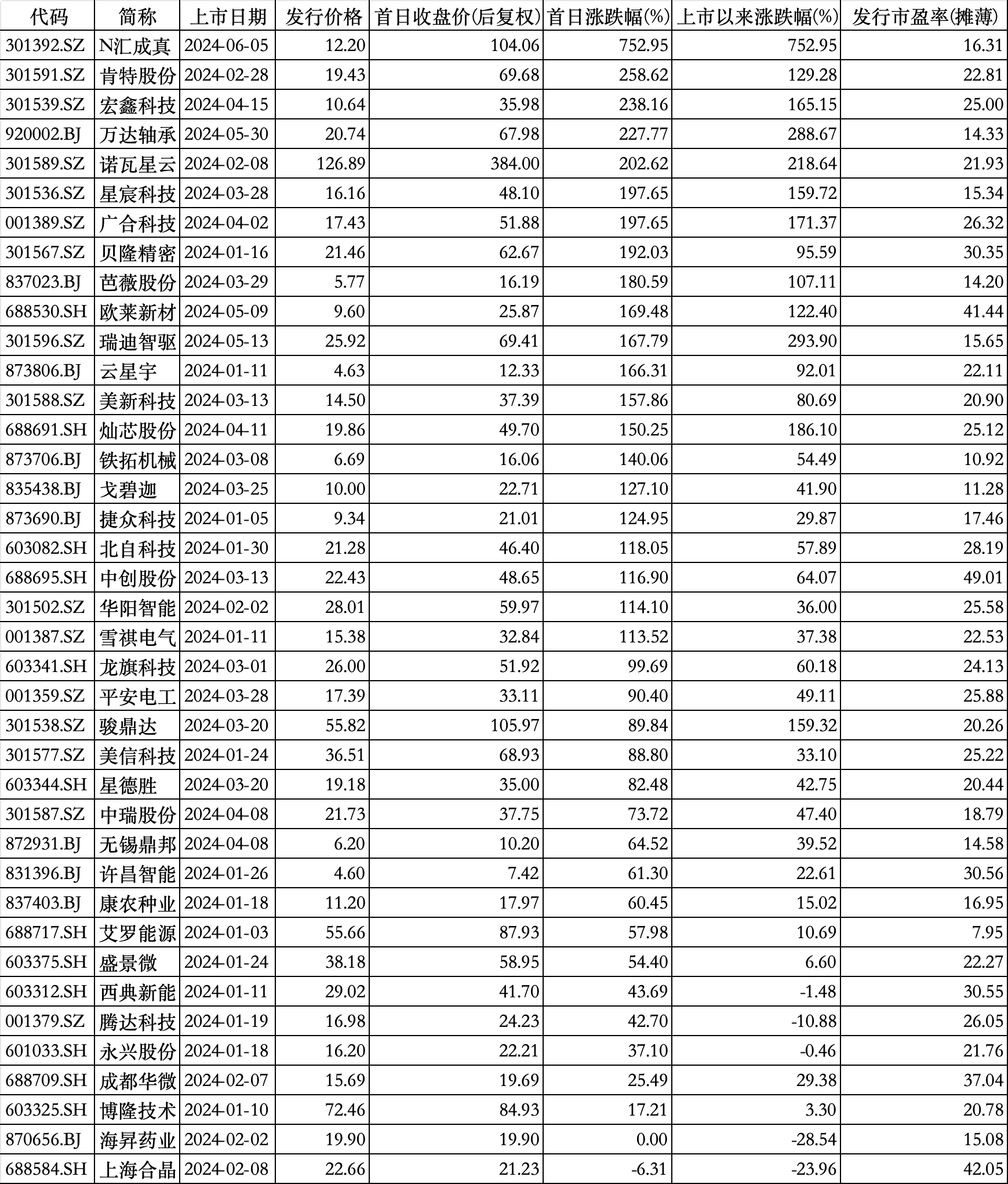 力量钻石上市首日涨幅的简单介绍-第2张图片-翡翠网