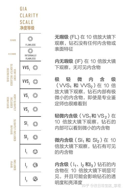 钻石4c分级指的是,钻石4c分级是什么-第1张图片-翡翠网