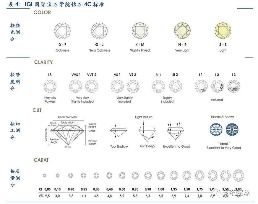 钻石4c分级指的是,钻石4c分级是什么-第2张图片-翡翠网