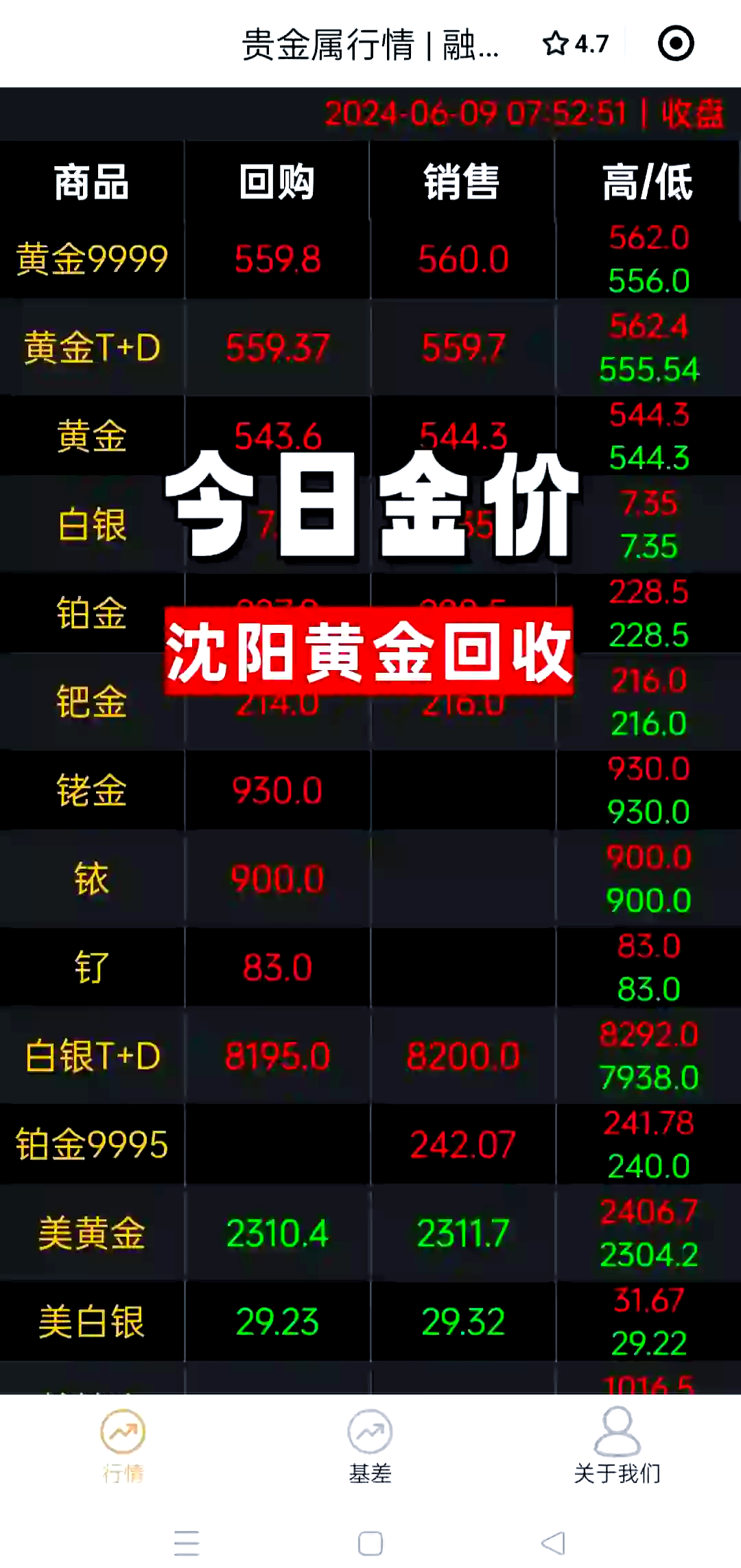 9999万足金最新价格,9999万足金回收价格表