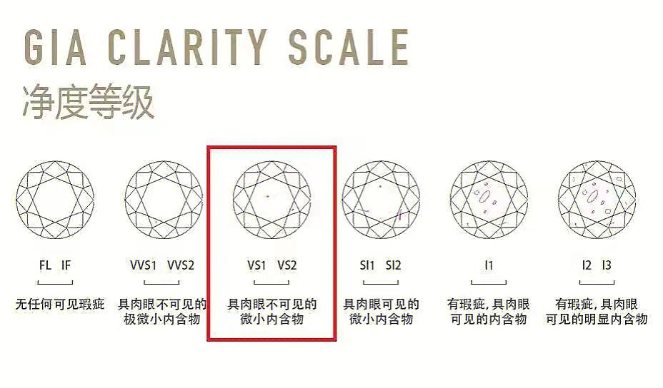 钻石净度对比参照图,钻石净度有区别吗