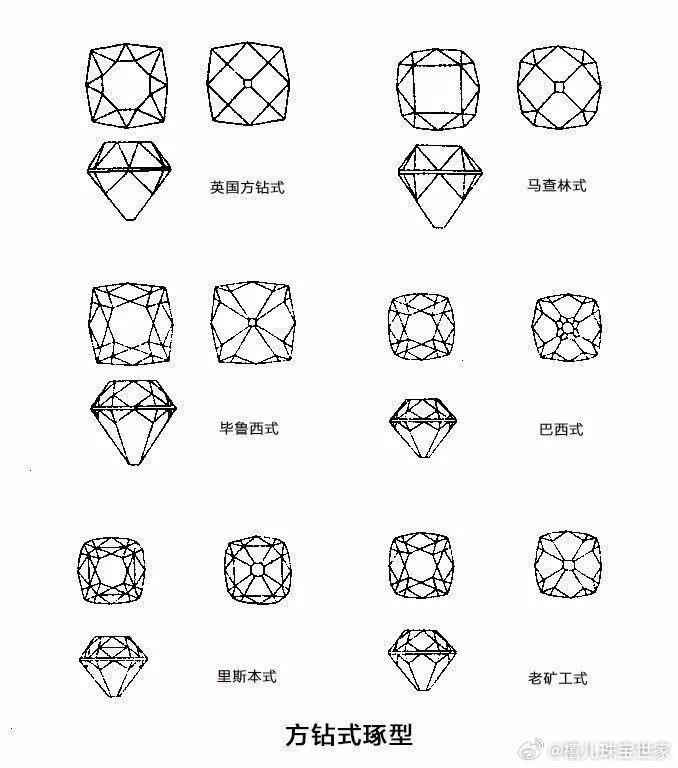 钻石品种排名钻石十大排行榜-第2张图片-翡翠网