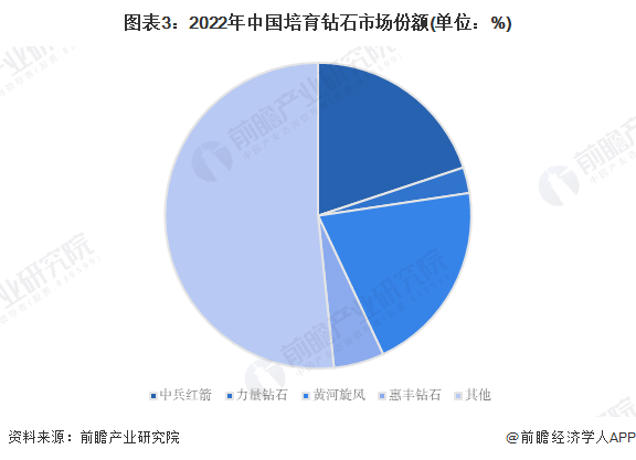 中国十大钻石品牌排行榜前十名中国十大钻石品牌排行-第2张图片-翡翠网