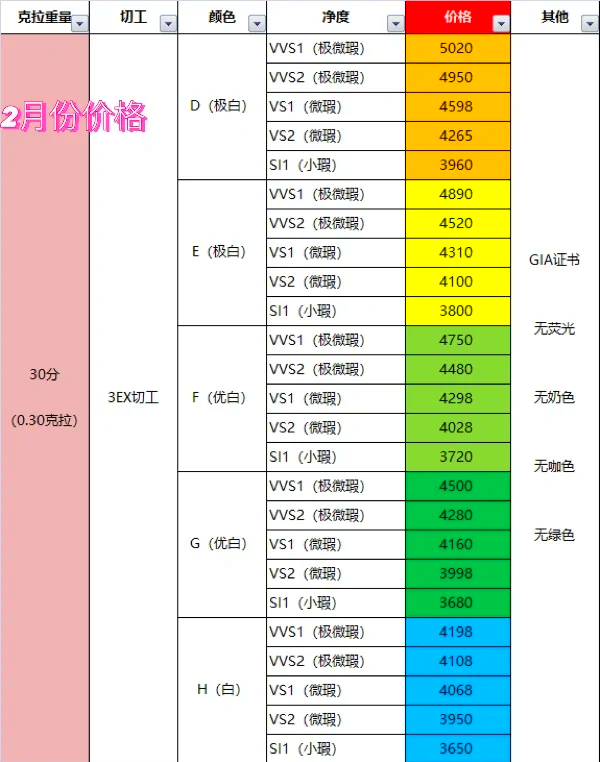 钻戒多少钱2021年价格表钻戒价格一般多少钱