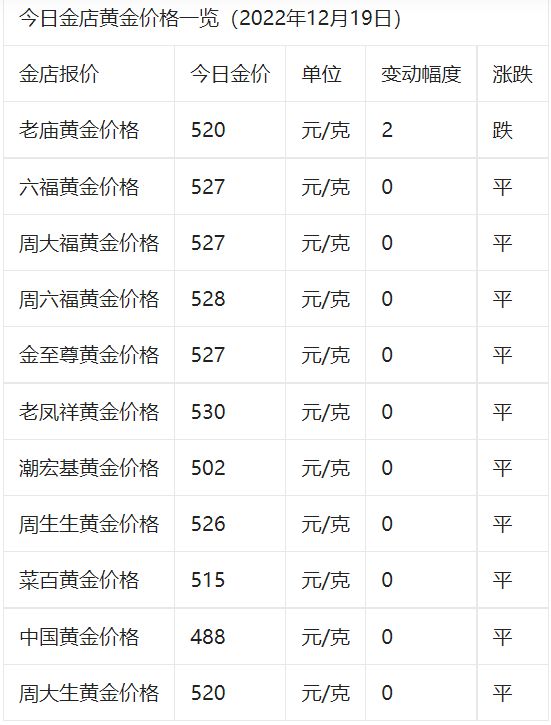 2019年黄金多少钱一克,2015年的黄金价格是多少钱一克-第2张图片-翡翠网