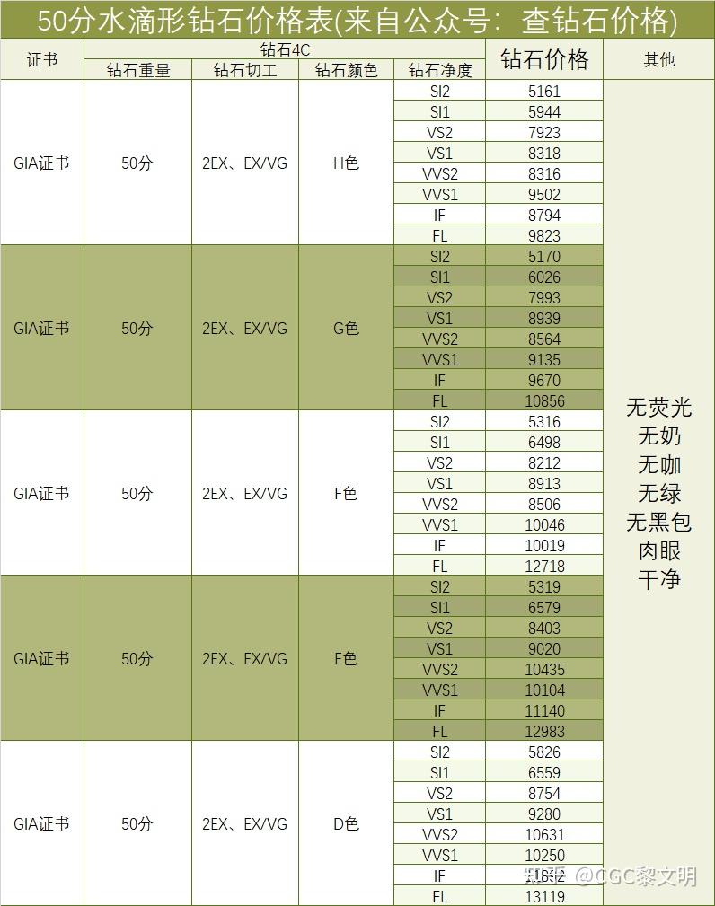 钻石2克拉多少钱,钻石2克拉多少钱大概