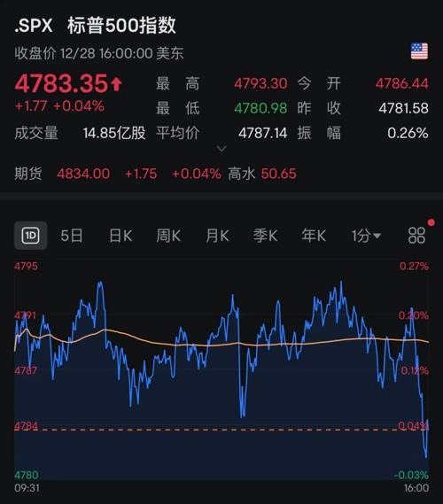 2022黄金为什么突然暴跌2022黄金为什么突然暴跌呢