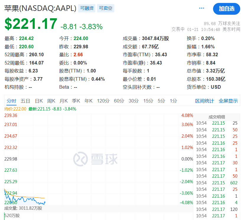 2022黄金为什么突然暴跌2022黄金为什么突然暴跌呢-第2张图片-翡翠网