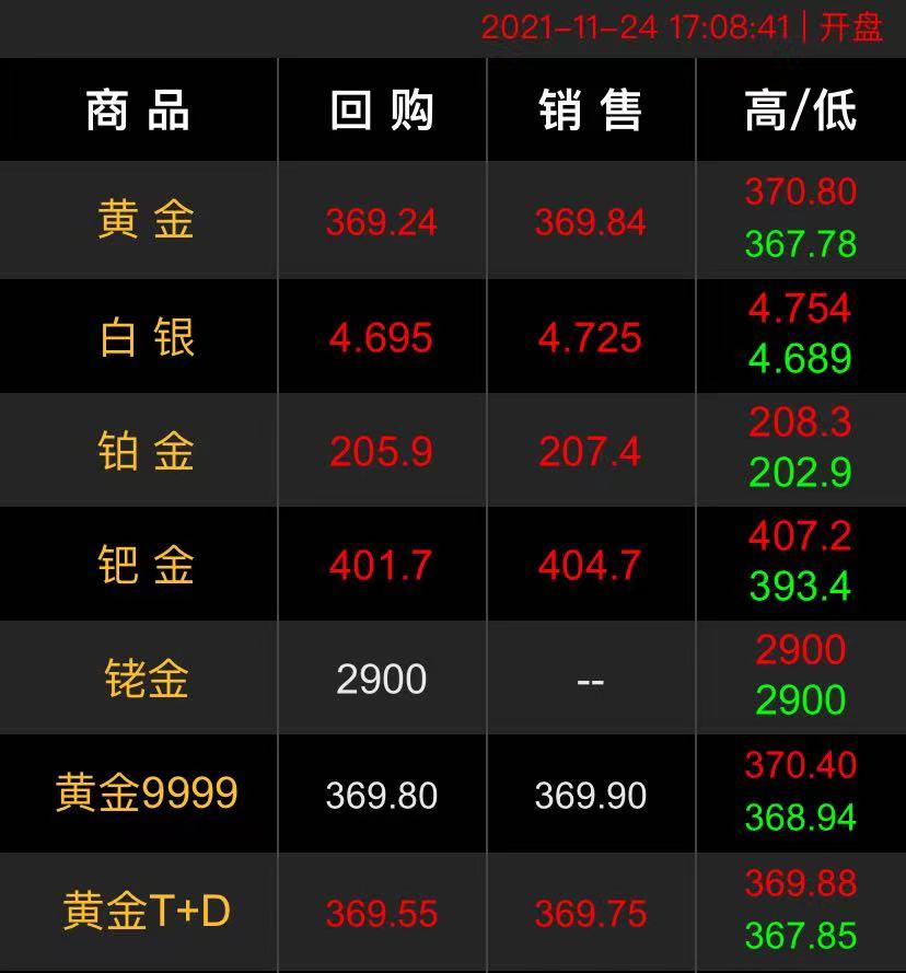 2021最新黄金回收价格2021最新黄金回收价格表