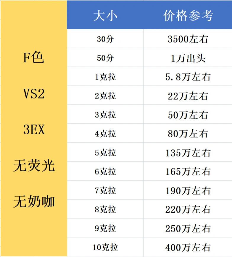 钻石净度寓意级别钻石净度的寓意-第2张图片-翡翠网