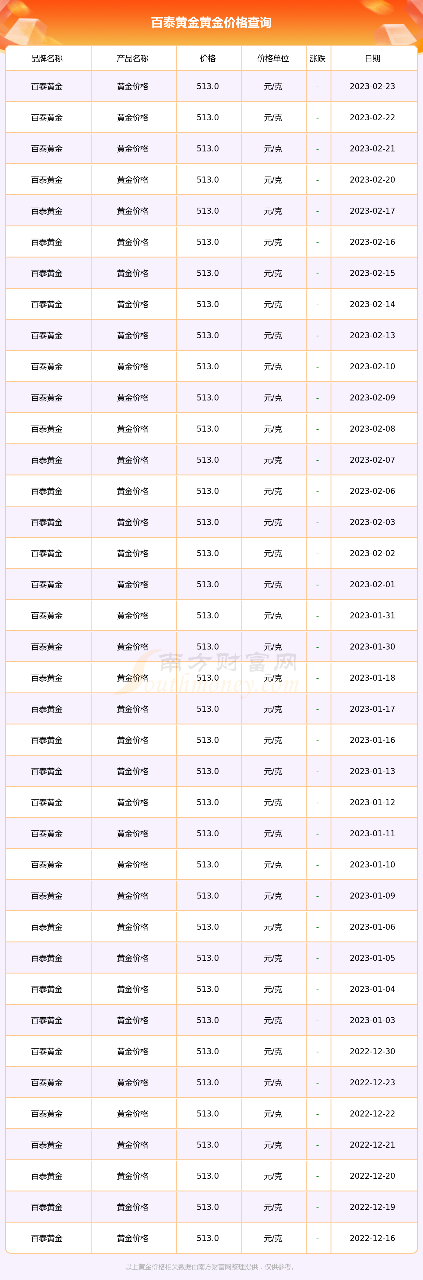 0.5克黄金大概多少钱,05克黄金大概多少钱中国黄金-第2张图片-翡翠网