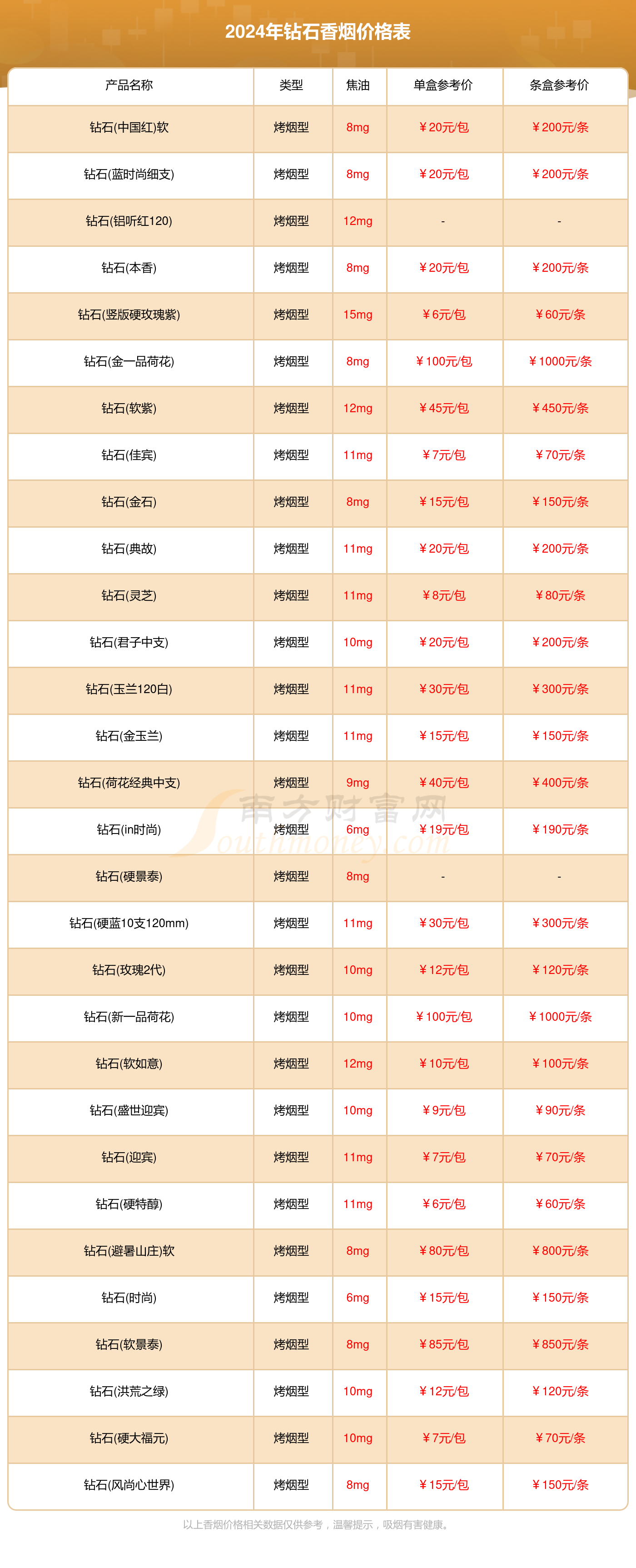 三分钻石有多大图片3分钻石值多少钱-第2张图片-翡翠网