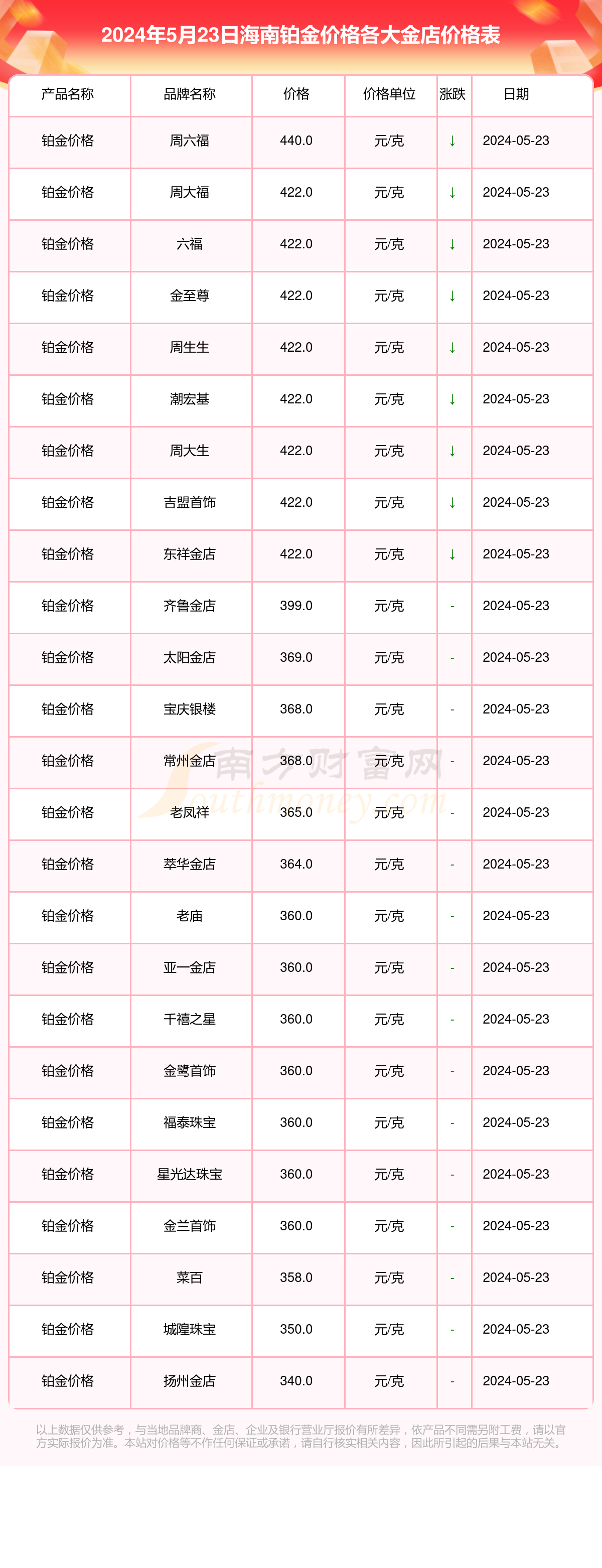 黄金价格今日最新价多少钱一克黄金价格今日最新价多少钱一克千足金