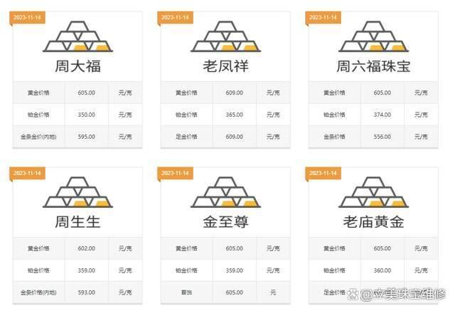 黄金戒指价格表,黄金戒指价格表今日多少一克-第1张图片-翡翠网