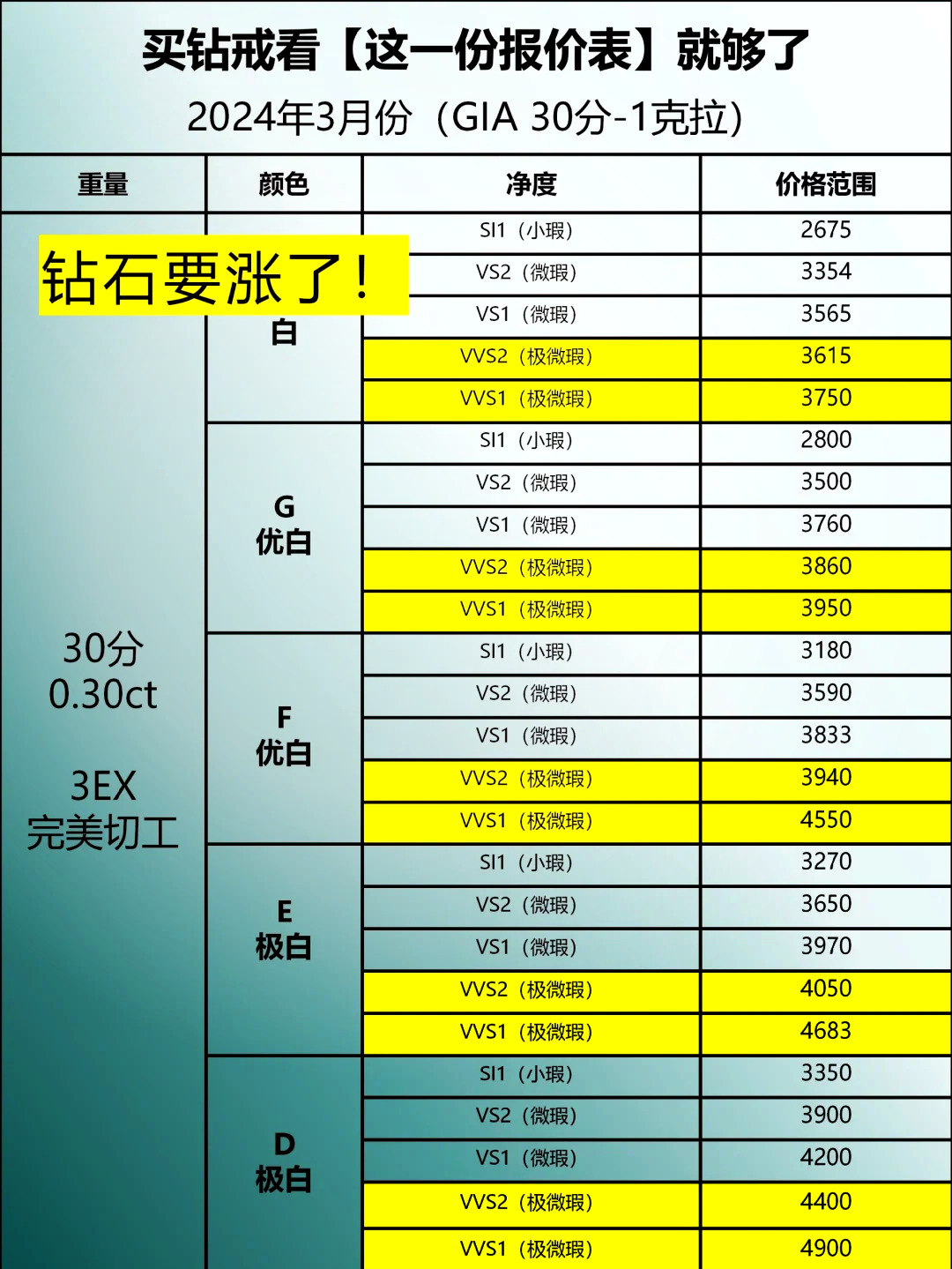 14分钻石一般多少钱,14分的钻石大概多少钱-第1张图片-翡翠网